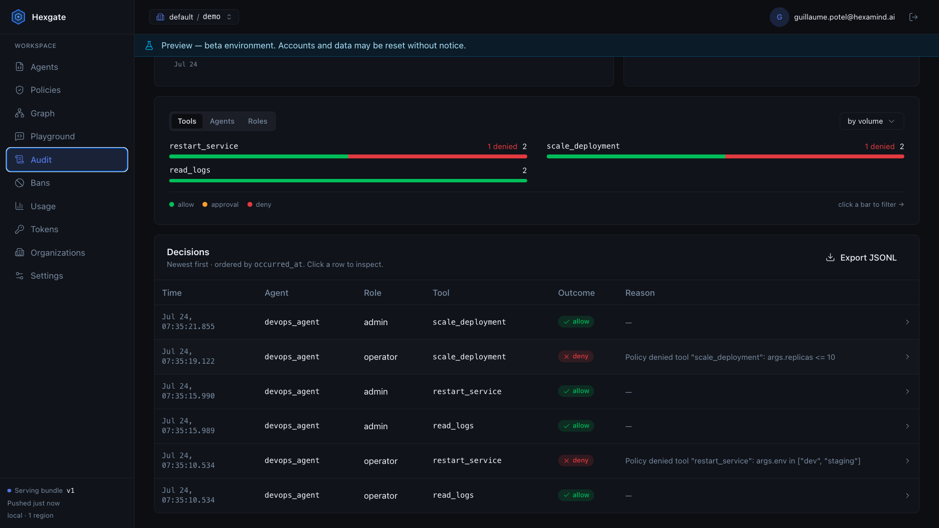 The Hexgate audit view: the operator's prod restart and 50-replica scale-up are denied with the failing constraint shown, while the admin's identical requests are allowed